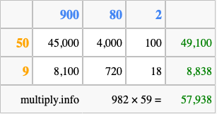 Calculate 982 times 59 using the box method