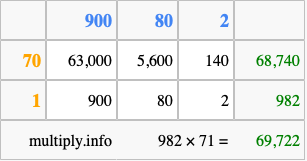 Calculate 982 times 71 using the box method