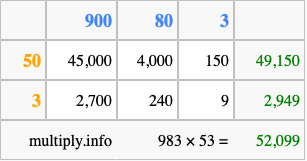Calculate 983 times 53 using the box method