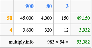 Calculate 983 times 54 using the box method