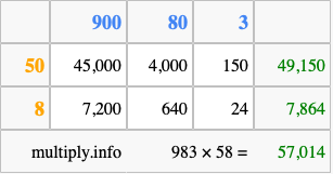 Calculate 983 times 58 using the box method
