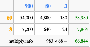Calculate 983 times 68 using the box method