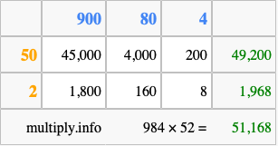 Calculate 984 times 52 using the box method