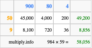 Calculate 984 times 59 using the box method