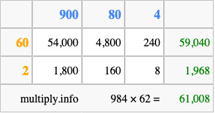 Calculate 984 times 62 using the box method