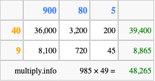 Calculate 985 times 49 using the box method