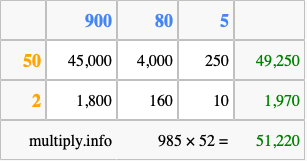 Calculate 985 times 52 using the box method