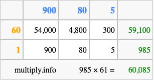 Calculate 985 times 61 using the box method