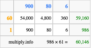Calculate 986 times 61 using the box method