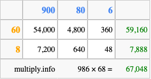 Calculate 986 times 68 using the box method