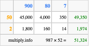 Calculate 987 times 52 using the box method