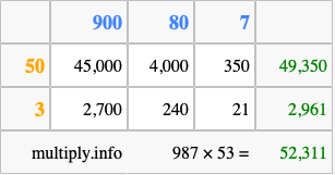 Calculate 987 times 53 using the box method