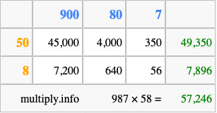 Calculate 987 times 58 using the box method