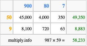 Calculate 987 times 59 using the box method
