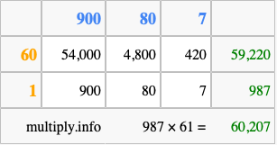 Calculate 987 times 61 using the box method
