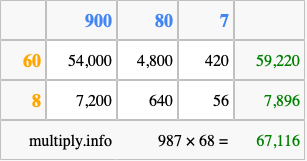 Calculate 987 times 68 using the box method