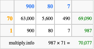 Calculate 987 times 71 using the box method