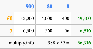 Calculate 988 times 57 using the box method