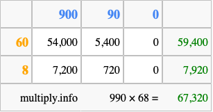 Calculate 990 times 68 using the box method