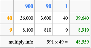 Calculate 991 times 49 using the box method