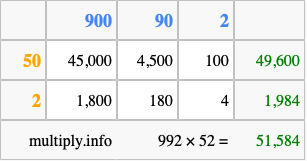 Calculate 992 times 52 using the box method