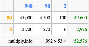 Calculate 992 times 53 using the box method