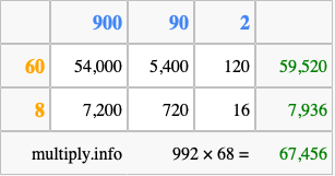 Calculate 992 times 68 using the box method