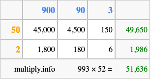 Calculate 993 times 52 using the box method