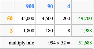 Calculate 994 times 52 using the box method