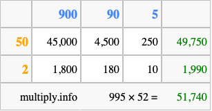 Calculate 995 times 52 using the box method