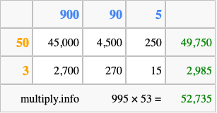 Calculate 995 times 53 using the box method