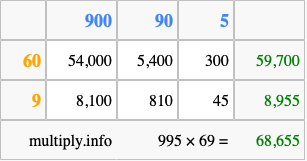 Calculate 995 times 69 using the box method