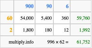 Calculate 996 times 62 using the box method