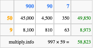 Calculate 997 times 59 using the box method