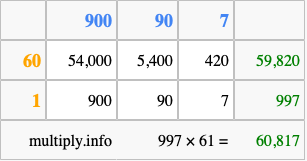Calculate 997 times 61 using the box method