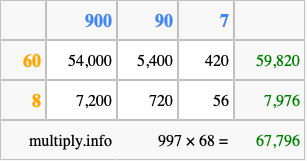 Calculate 997 times 68 using the box method