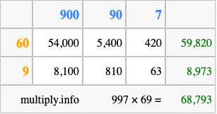 Calculate 997 times 69 using the box method