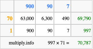 Calculate 997 times 71 using the box method