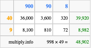 Calculate 998 times 49 using the box method
