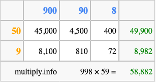 Calculate 998 times 59 using the box method