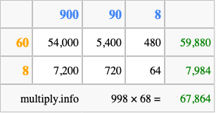 Calculate 998 times 68 using the box method