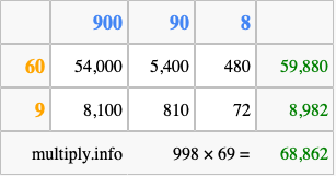 Calculate 998 times 69 using the box method