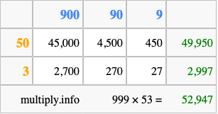 Calculate 999 times 53 using the box method