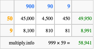 Calculate 999 times 59 using the box method