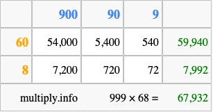 Calculate 999 times 68 using the box method