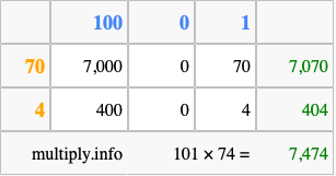 Calculate 101 times 74 using the box method