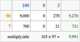 Calculate 103 times 97 using the box method