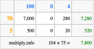 Calculate 104 times 75 using the box method