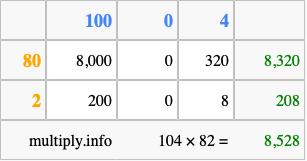 Calculate 104 times 82 using the box method