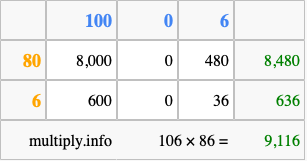 Calculate 106 times 86 using the box method
